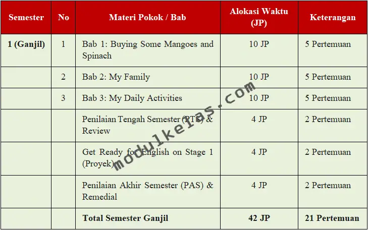 Program Tahunan (Prota) Bahasa Inggris Kelas 5
