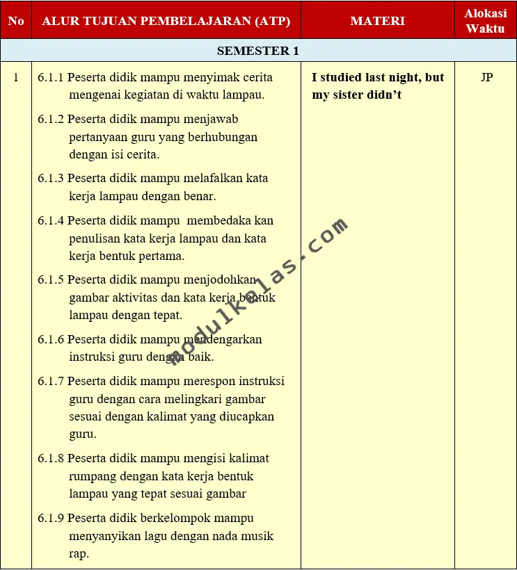 Program Tahunan (Prota) Bahasa Inggris Kelas 6