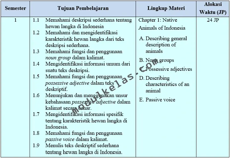 Program Tahunan (Prota) Bahasa Inggris Kelas 9
