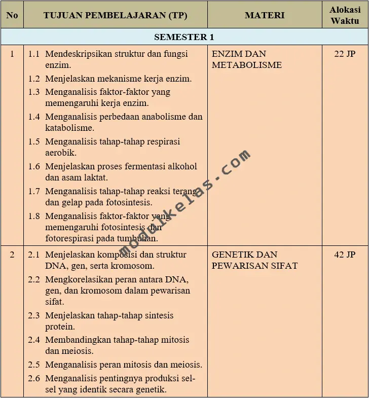 Program Tahunan (Prota) Biologi Kelas 12