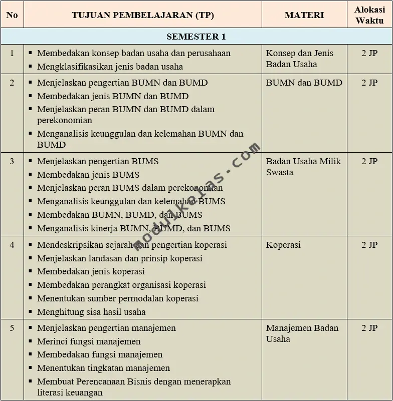 Program Tahunan (Prota) Ekonomi Kelas 11