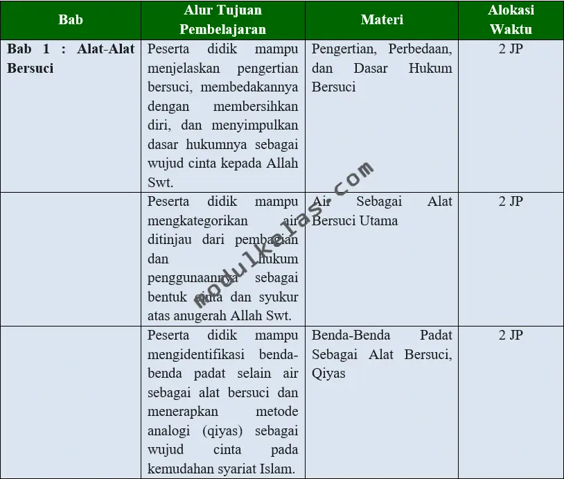 Program Tahunan (Prota) Fikih Kelas 7