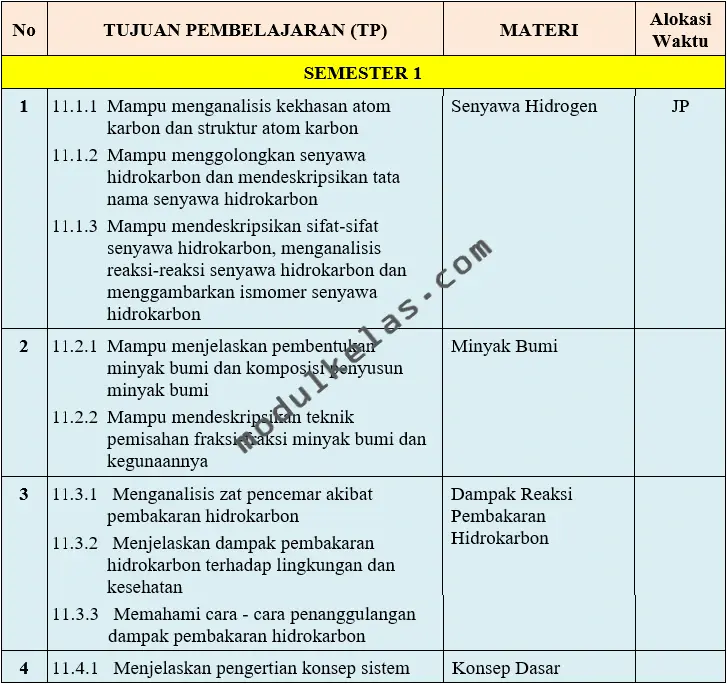 Program Tahunan (Prota) Kimia Kelas 11