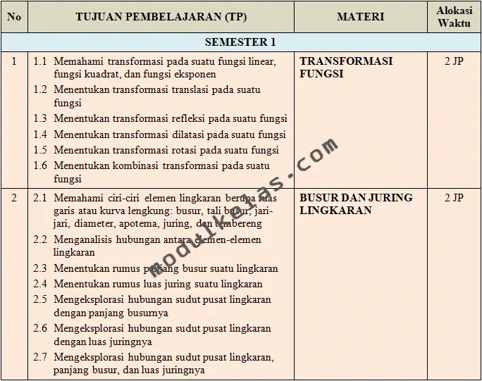 Prota (Program Tahunan) Matematika Kelas 12