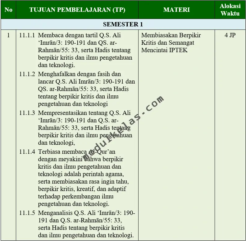 Program Tahunan (Prota) PAI dan Budi Pekerti Kelas 11