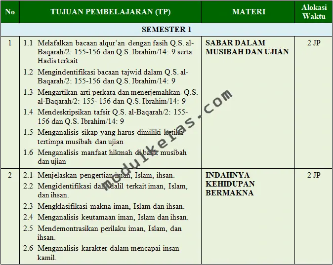 Prota Pendidikan Agama Islam (PAI) dan Budi Pekerti Kelas 12