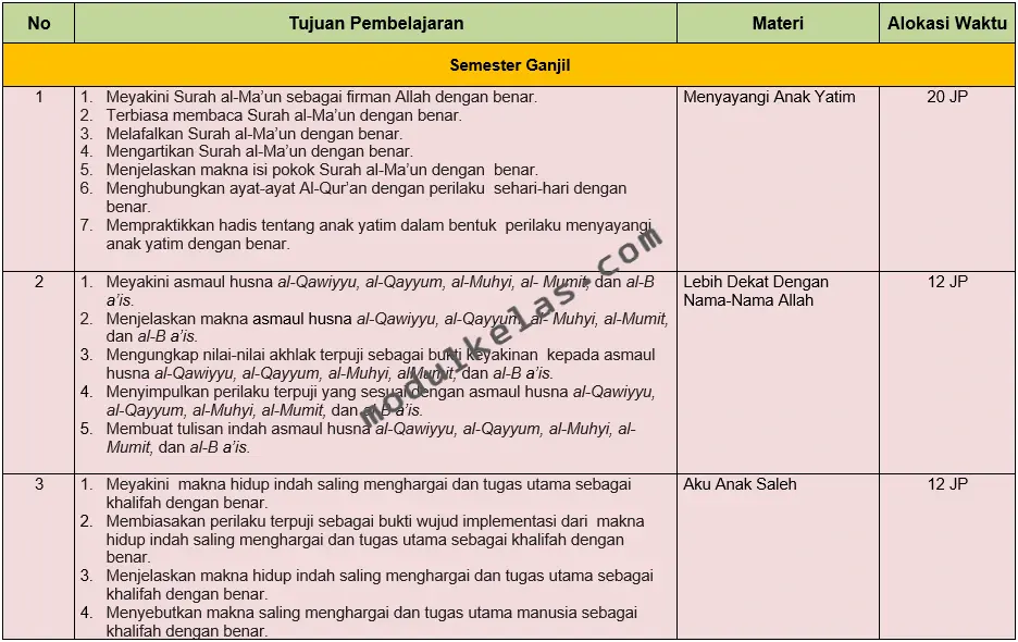 Prota Pendidikan Agama Islam (PAI) dan Budi Pekerti Kelas 5