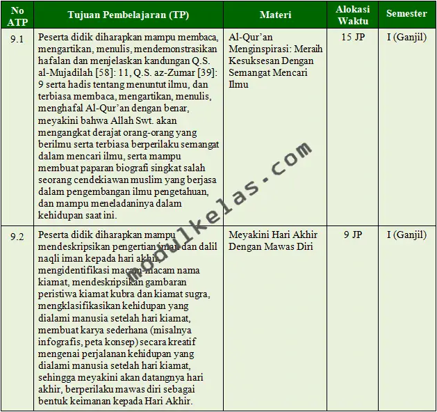 Prota (Program Tahunan) PAI dan Budi Pekerti Kelas 9