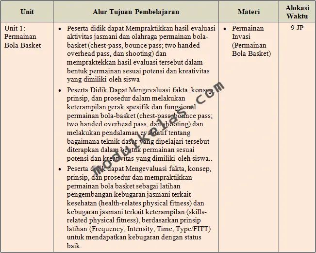 Prota Pendidikan Jasmani Olahraga dan Kesehatan (PJOK) Kelas 10