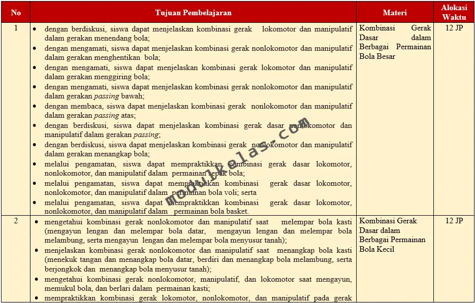 Prota Pendidikan Jasmani Olahraga dan Kesehatan (PJOK) Kelas 5