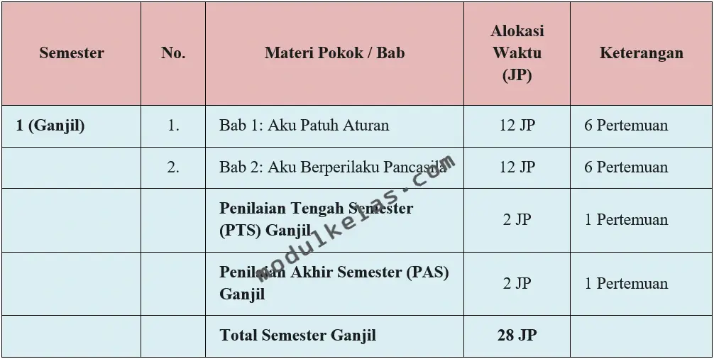 Prota (Program Tahunan) Pendidikan Pancasila Kelas 2