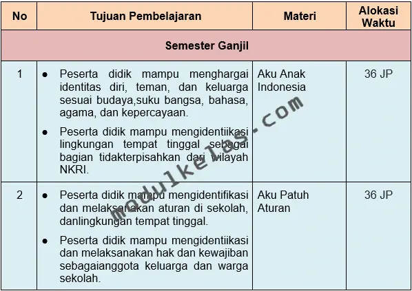 Program Tahunan (Prota) Pendidikan Pancasila Kelas 3
