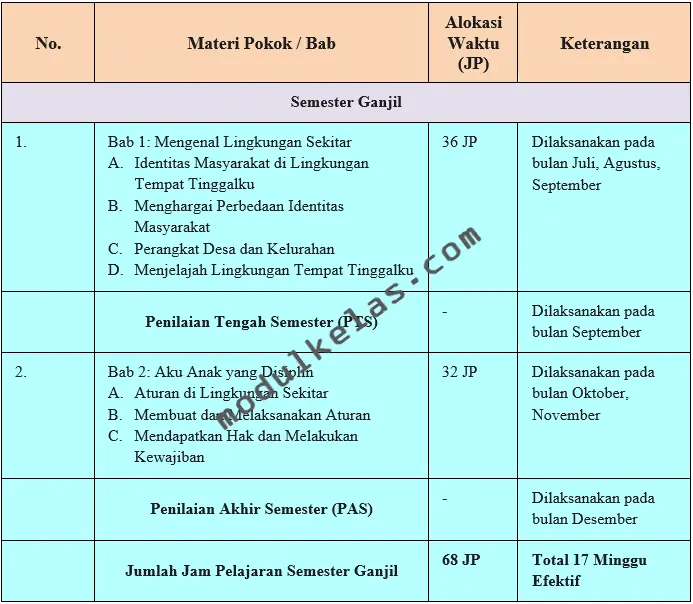 Program Tahunan (Prota) Pendidikan Pancasila Kelas 4