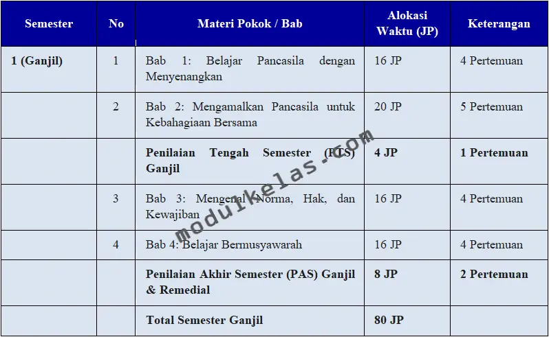 Program Tahunan (Prota) Pendidikan Pancasila Kelas 6