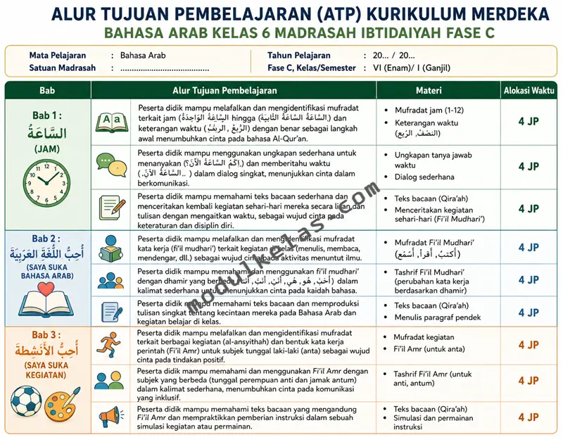 Alur Tujuan Pembelajaran (ATP) Bahasa Arab Kelas 6 MI