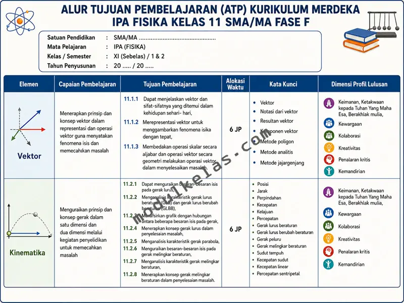 Alur Tujuan Pembelajaran (ATP) Fisika Kelas 11
