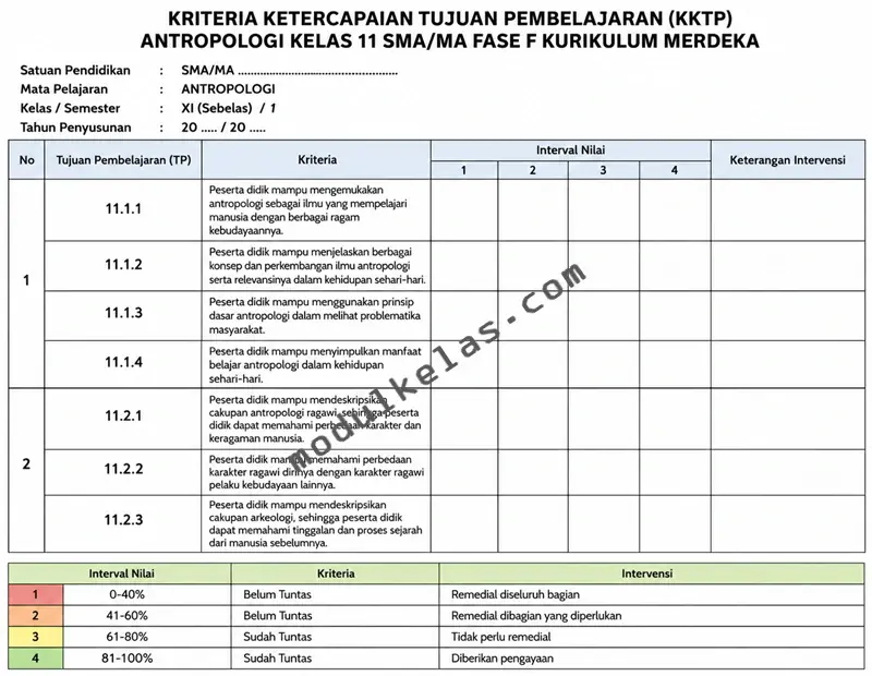 Kriteria Ketercapaian Tujuan Pembelajaran (KKTP) Antropologi Kelas 11