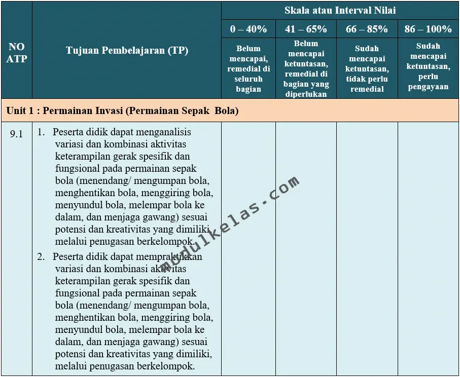 Kriteria Ketercapaian Tujuan Pembelajaran (KKTP) PJOK Kelas 9