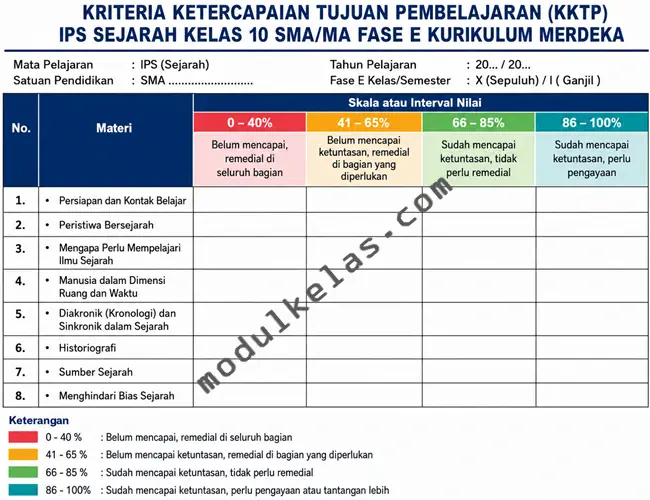 Kriteria Ketercapaian Tujuan Pembelajaran (KKTP) Sejarah Kelas 10