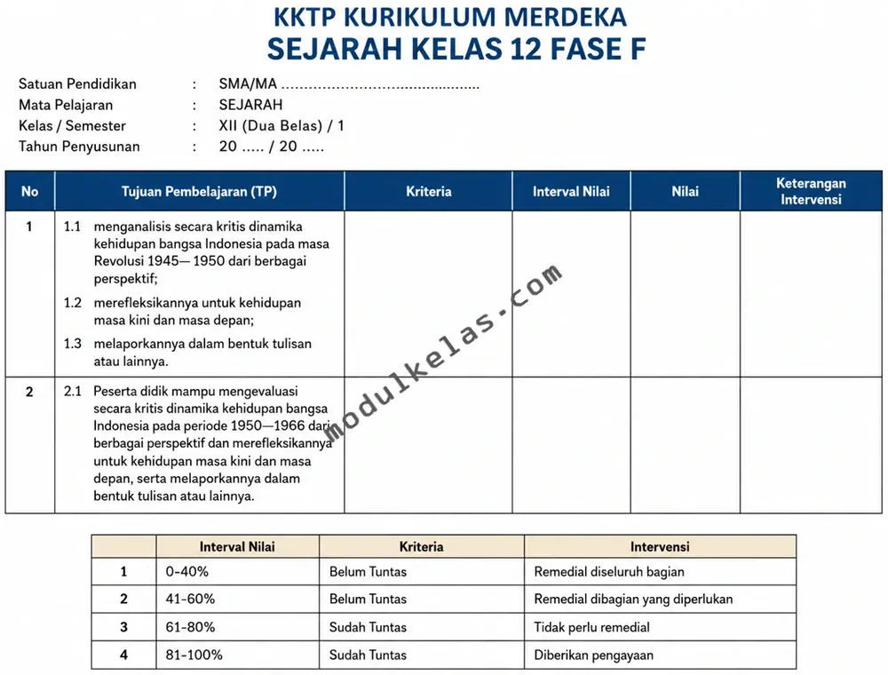 Kriteria Ketercapaian Tujuan Pembelajaran (KKTP) Sejarah Kelas 12