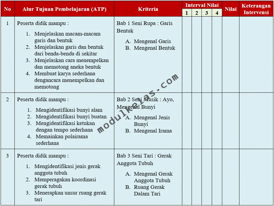 Kriteria Ketercapaian Tujuan Pembelajaran (KKTP) Seni Budaya Kelas 1