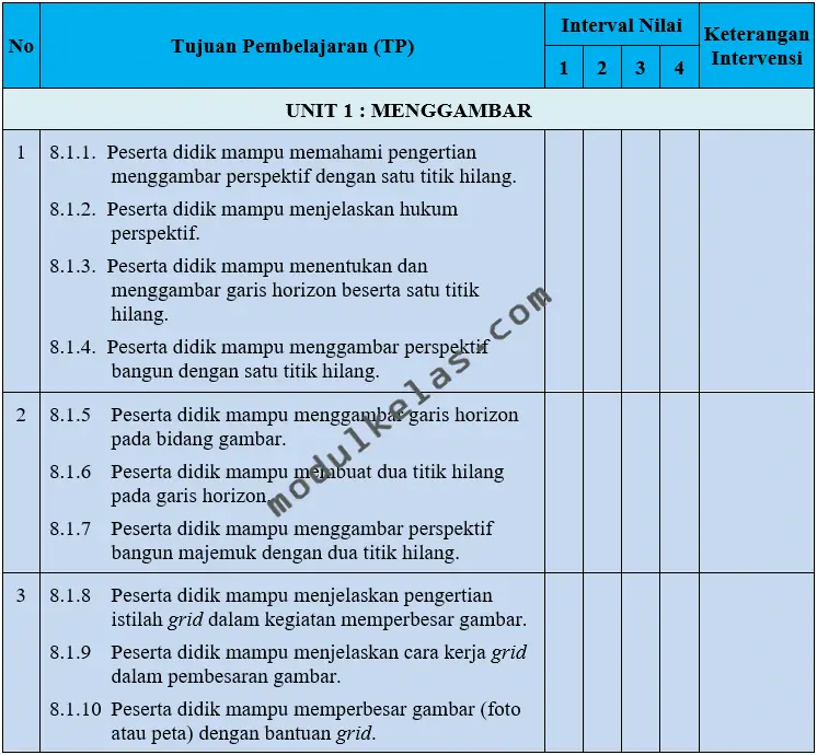 Kriteria Ketercapaian Tujuan Pembelajaran (KKTP) Seni Rupa Kelas 8