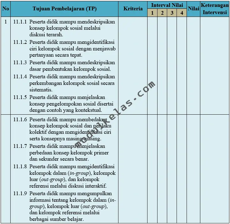 Kriteria Ketercapaian Tujuan Pembelajaran (KKTP) Sosiologi Kelas 11