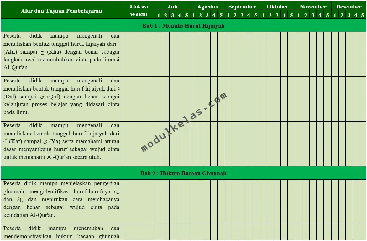 Program Semester (Promes) Al-Qur’an Hadis Kelas 2