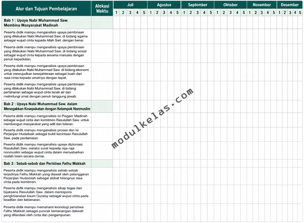 Program Semester (Promes) Sejarah Kebudayaan Islam (SKI) Kelas 5