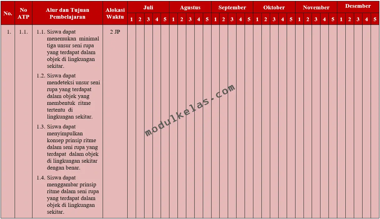 Program Semester (Promes) Seni Rupa Kelas 5