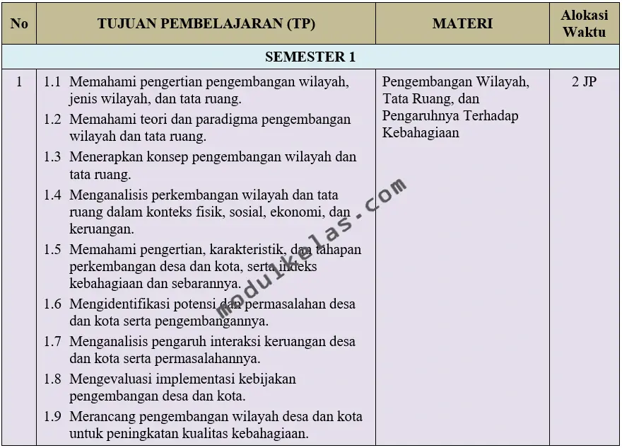 Program Tahunan (Prota) Geografi Kelas 12