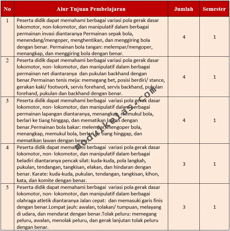 Program Tahunan (Prota) PJOK Kelas 4