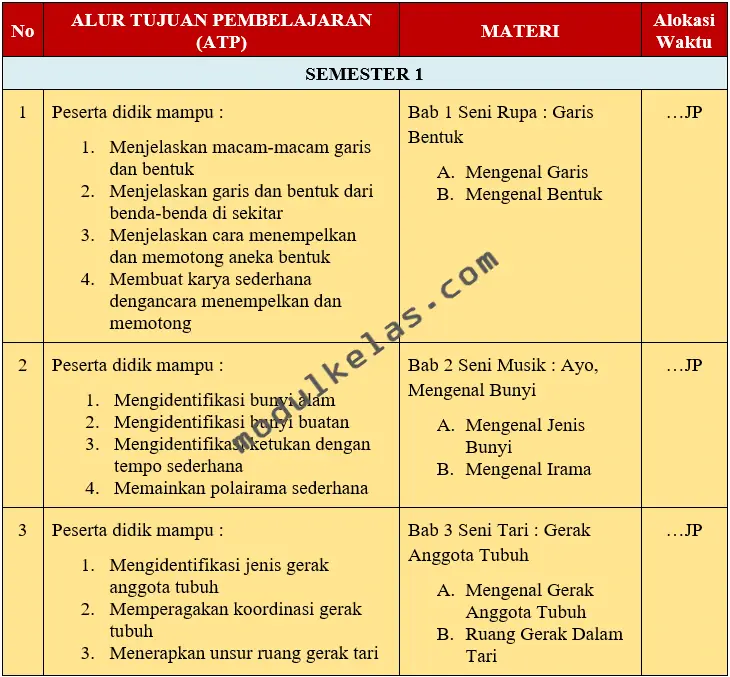 Program Tahunan (Prota) Seni Budaya Kelas 1