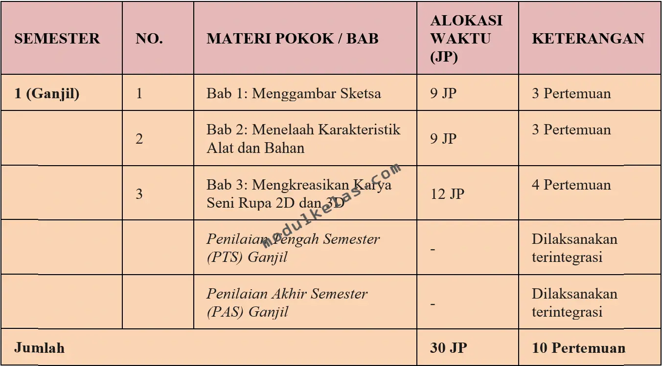 Prota Seni Rupa Kelas 2 SD/MI Kurikulum Merdeka Program Tahunan (Prota) Seni Rupa Kelas 2