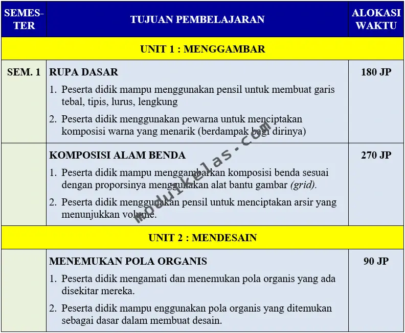 Program Tahunan (Prota) Seni Rupa Kelas 7