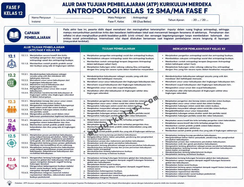 ATP Antropologi Kelas 12 Kurikulum Merdeka Alur Tujuan Pembelajaran (ATP) Antropologi Kelas 12