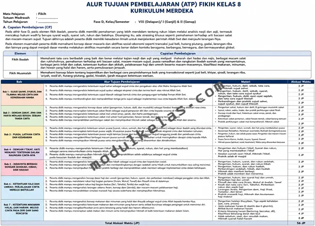 Alur Tujuan Pembelajaran (ATP) Fikih Kelas 8