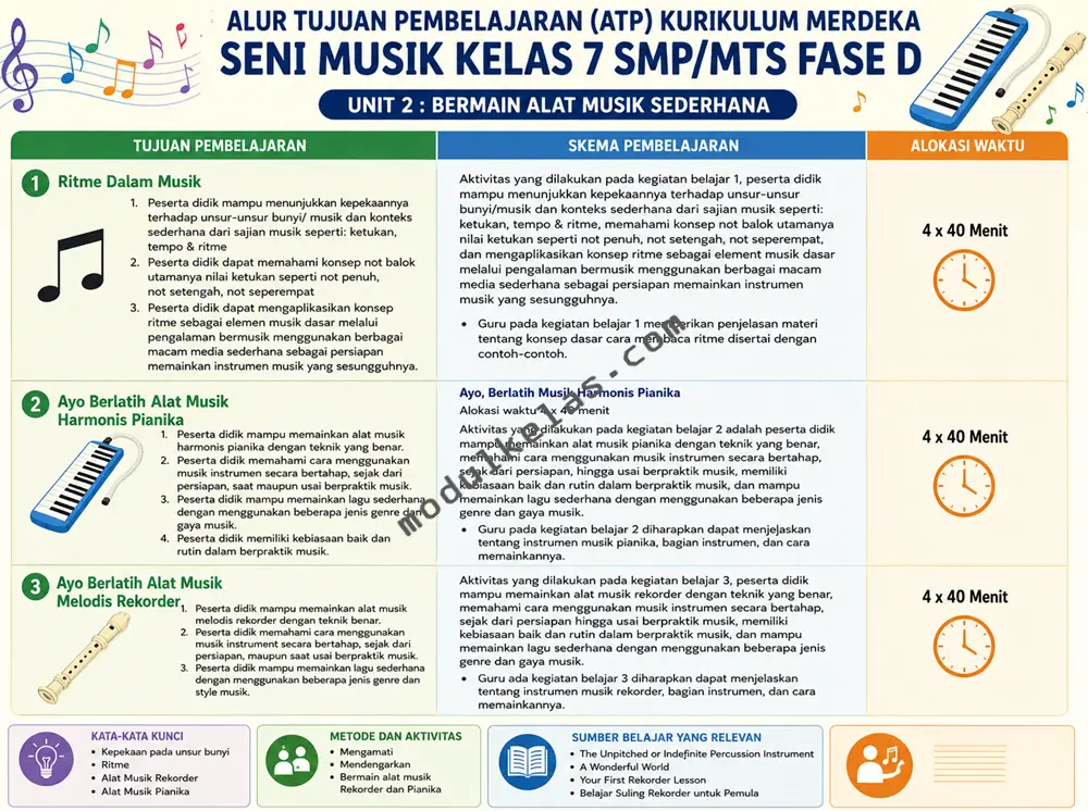 Alur Tujuan Pembelajaran (ATP) Seni Musik Kelas 7