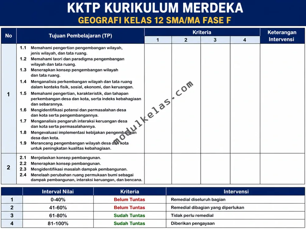Kriteria Ketercapaian Tujuan Pembelajaran (KKTP) Geografi Kelas 12
