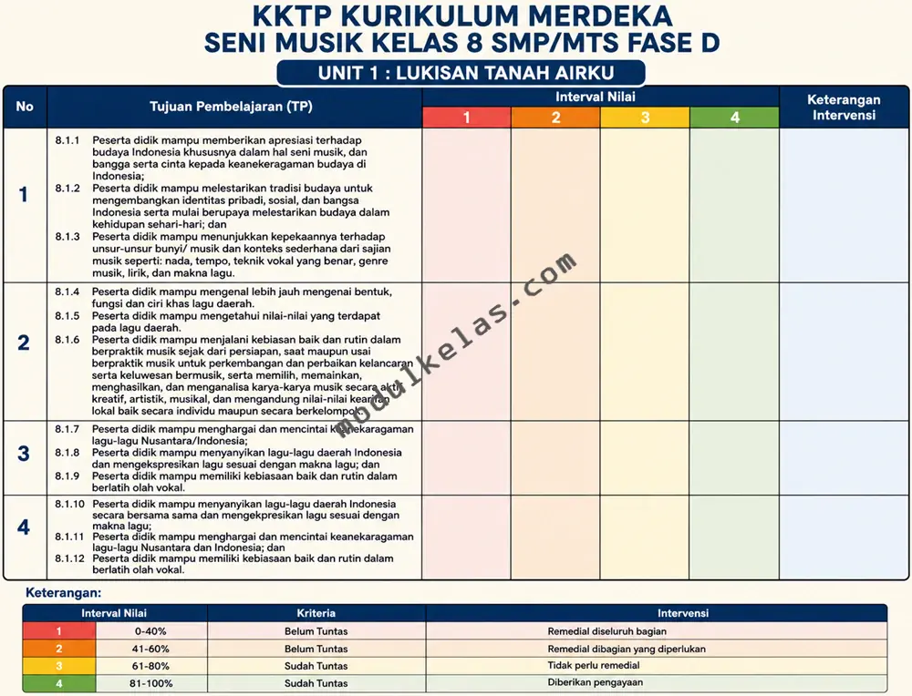 Kriteria Ketercapaian Tujuan Pembelajaran (KKTP) Seni Musik Kelas 8