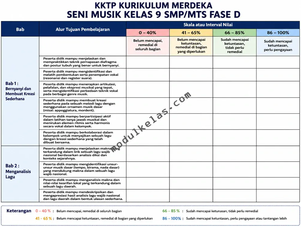 Kriteria Ketercapaian Tujuan Pembelajaran (KKTP) Seni Musik Kelas 9