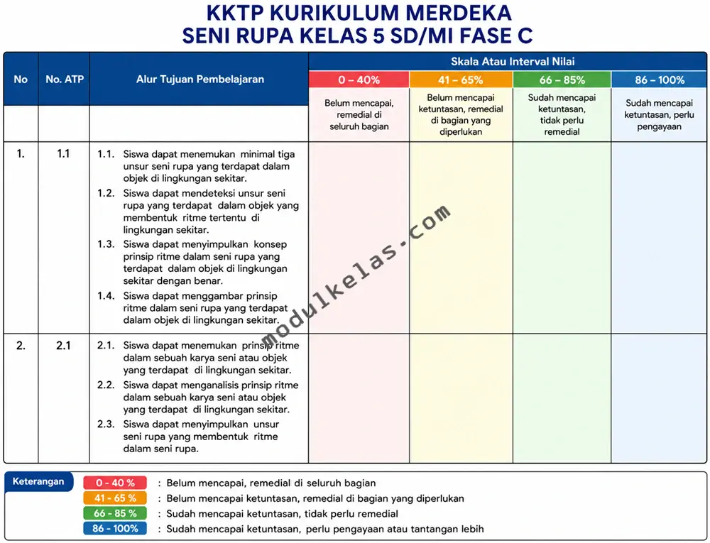 Kriteria Ketercapaian Tujuan Pembelajaran (KKTP) Seni Rupa Kelas 5