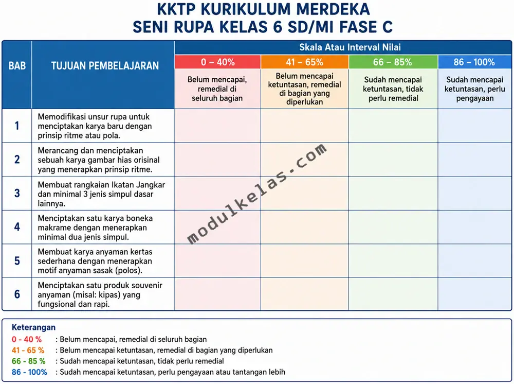 KKTP Seni Rupa Kelas 6 SD/MI Kurikulum Merdeka Kriteria Ketercapaian Tujuan Pembelajaran (KKTP) Seni Rupa Kelas 6