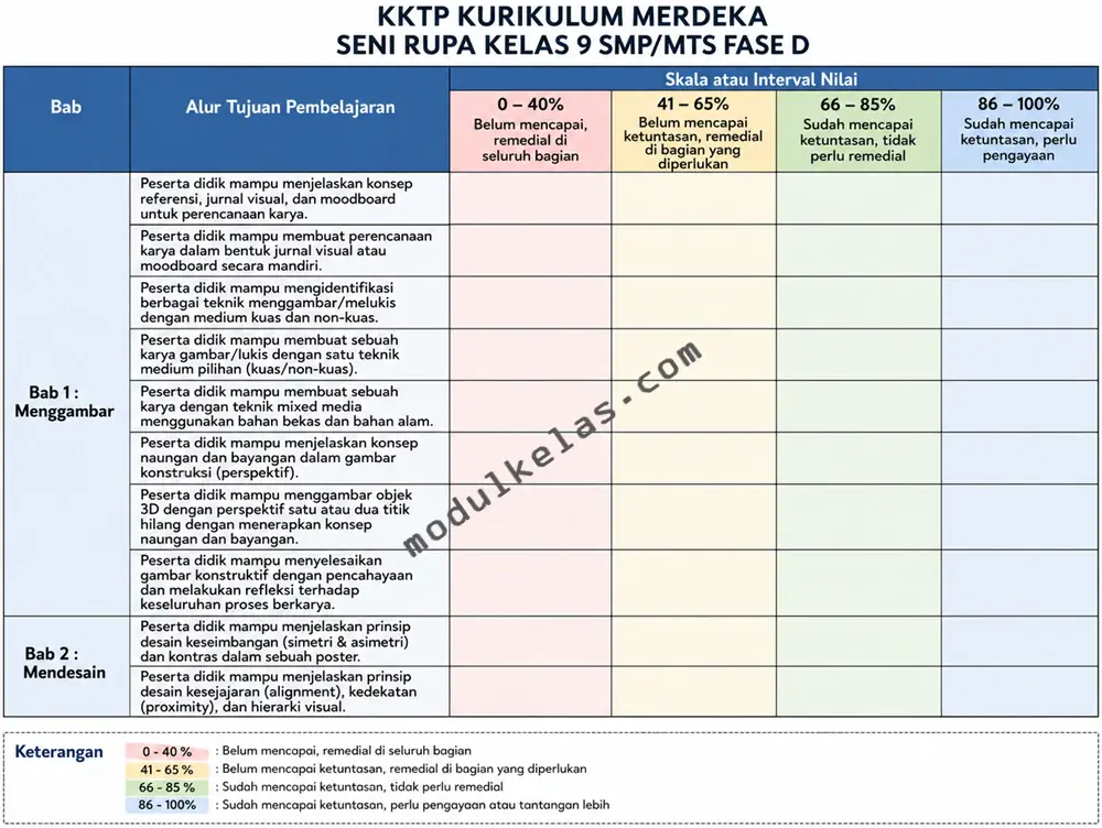 Kriteria Ketercapaian Tujuan Pembelajaran (KKTP) Seni Rupa Kelas 9