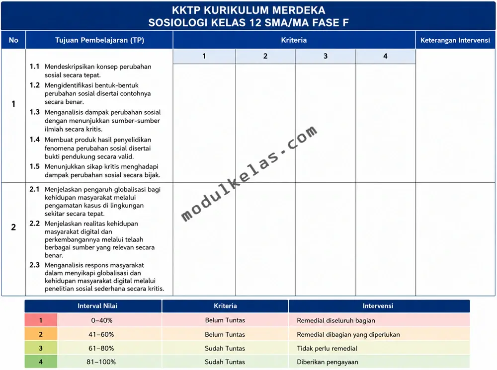 KKTP Sosiologi Kelas 12 Kurikulum Merdeka Kriteria Ketercapaian Tujuan Pembelajaran (KKTP) Sosiologi Kelas 12