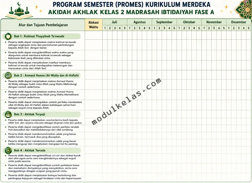 Program Semester (Promes) Akidah Akhlak Kelas 2 MI