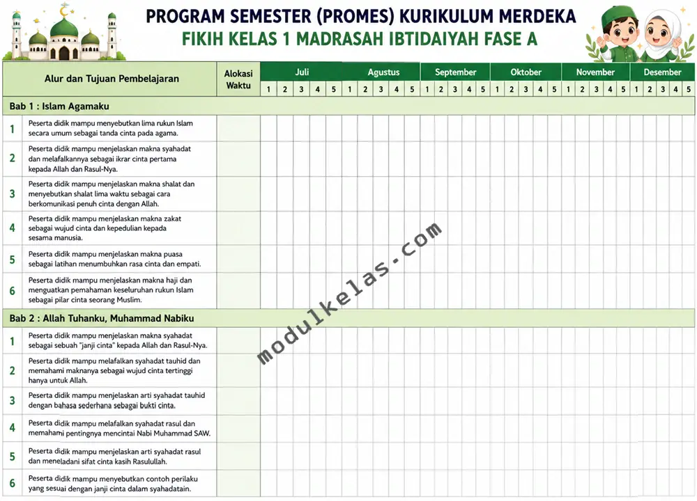 Program Semester (Promes) Fikih Kelas 1