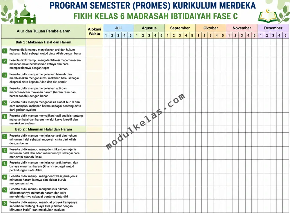 Program Semester (Promes) Fikih Kelas 6