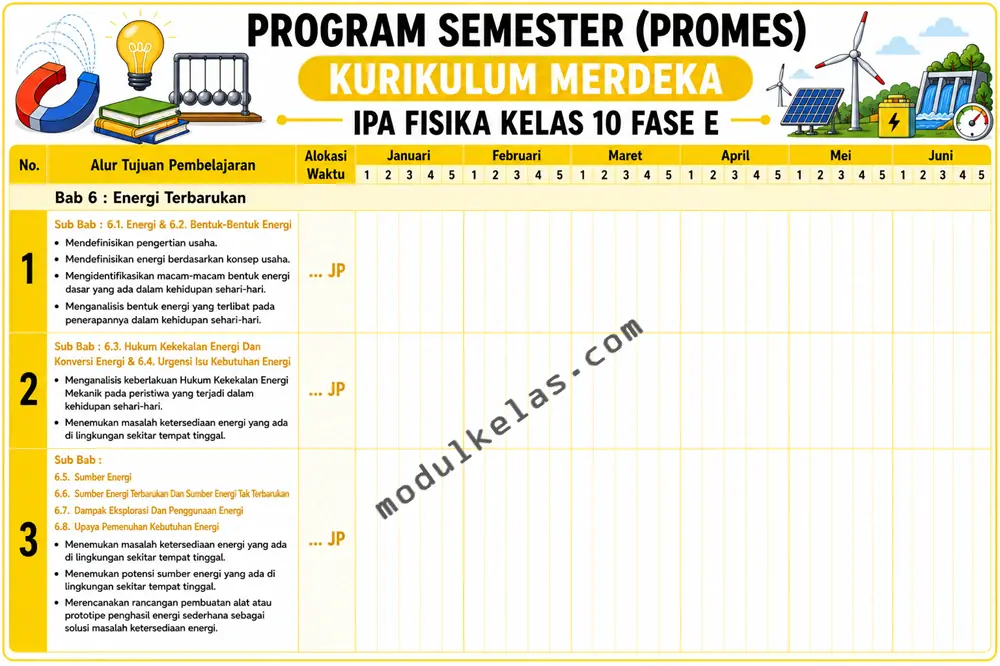 Program Semester (Promes) Fisika Kelas 10