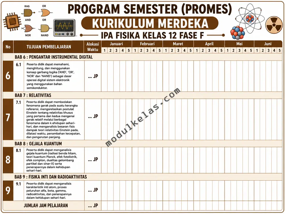 Program Semester (Promes) Fisika Kelas 12